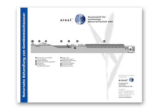 areal messepanel 1