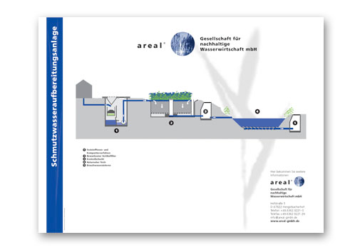 areal messepanel 1